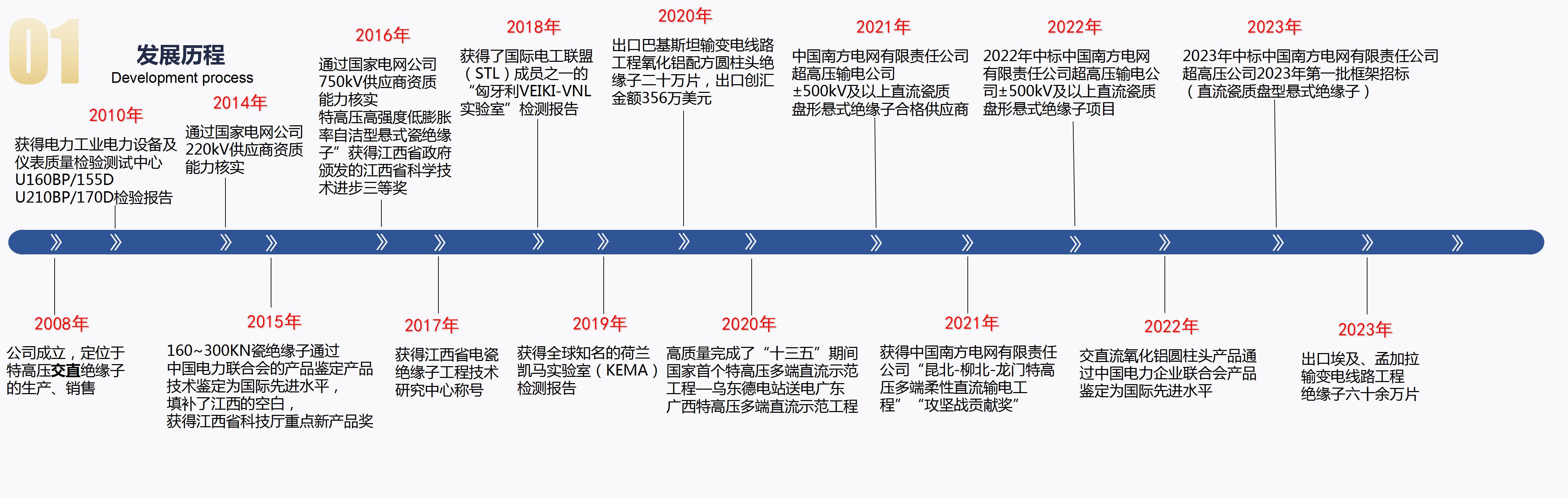 2023-7-24萍鄉(xiāng)市?？死闺姶捎邢薰?_04.jpg