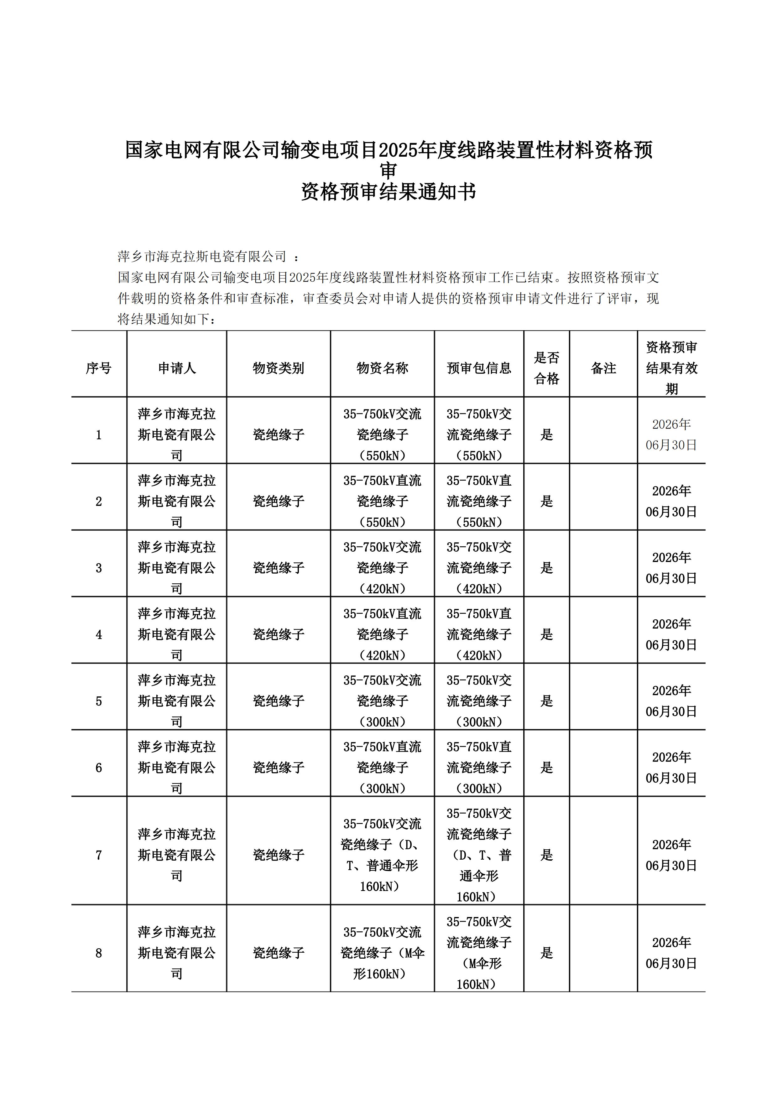 萍鄉(xiāng)市?？死闺姶捎邢薰綺資格預(yù)審?fù)ㄖ獣?1)_00.jpg